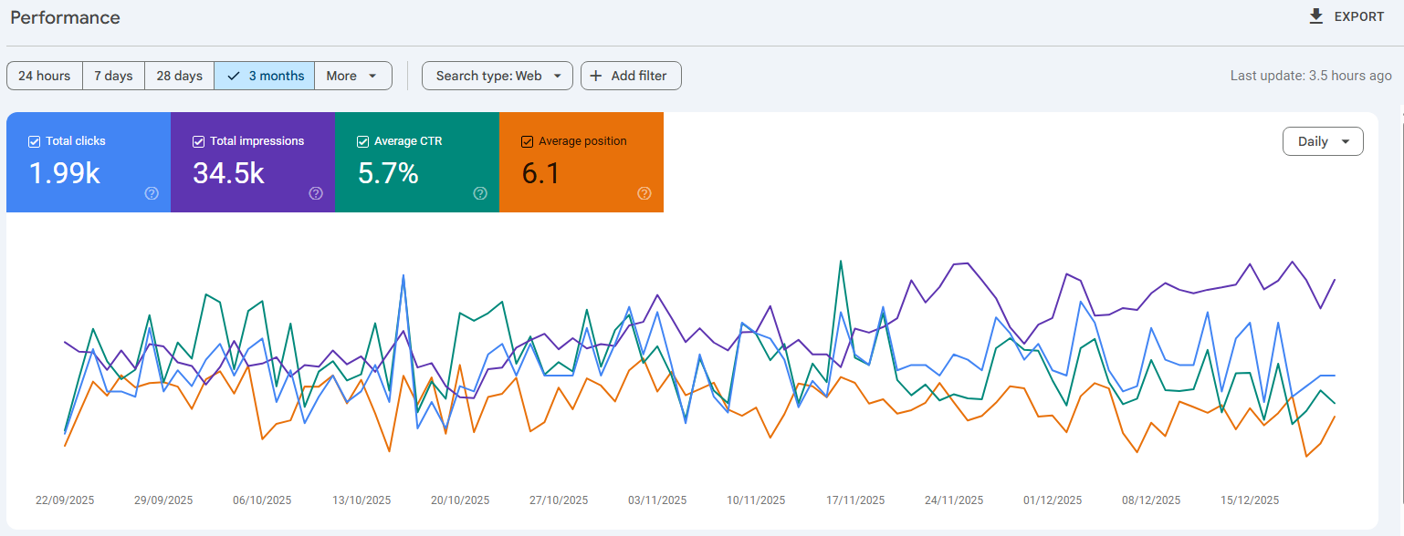 Digital marketing competitive analysis dashboard